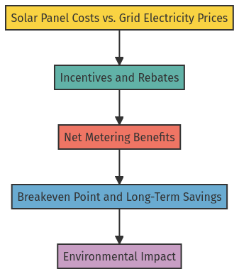 Solar_Panels_San_Diego_Homeowner_Guide
